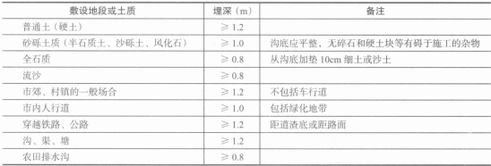 长距离光缆布线直埋敷设的施工技术