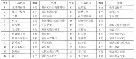 光缆施工中常用的工具
