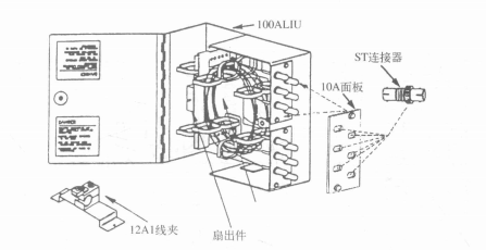  扇出件所在的位置