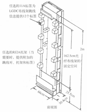 光纤交叉连接框架
