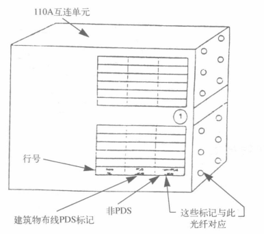 交连场光纤管理标记