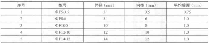 吹光纤布线技术(图1) image.png