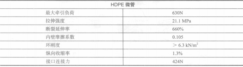 硅芯管的主要技术参数