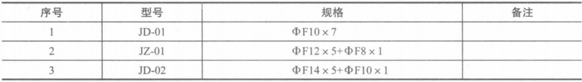 集束管规格表