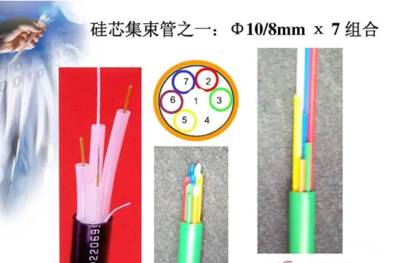 单根集束管组合