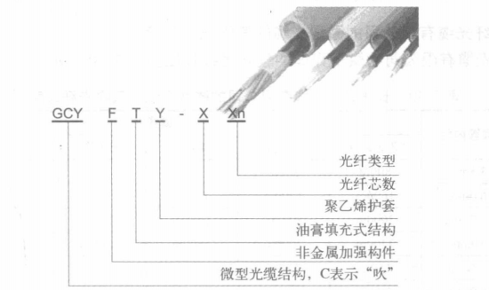 长飞光纤光缆有限公司的气吹微型光缆编号