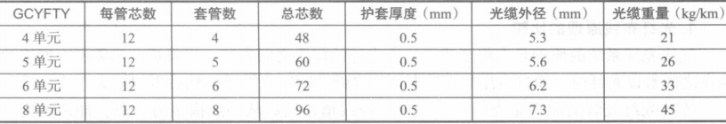 长飞光纤光缆有限公司的松套层绞式微型光缆