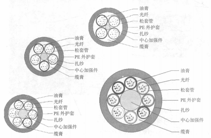松套层绞式微型光缆的结构