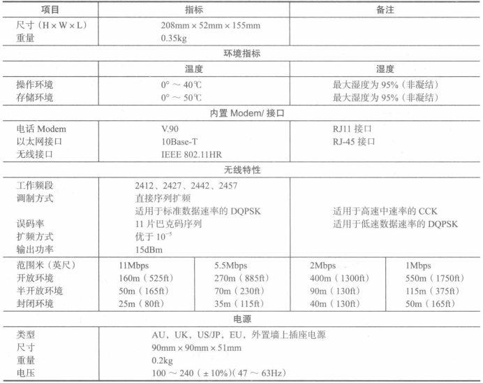朗讯科技RG-1000网关的技术指标
