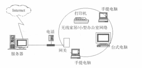 网关应用的场合