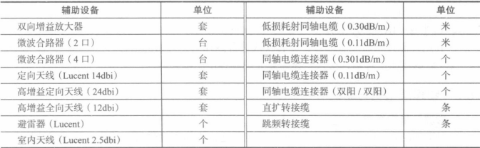 无线网络组网辅助设备和线缆