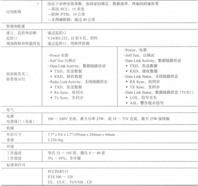 无线E1/T1调制解调器的有关指标