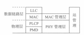 完整的IEEE 802.11协议实体