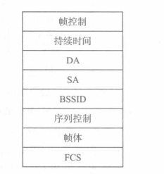 MAC帧头中帧控制字段的详细格式