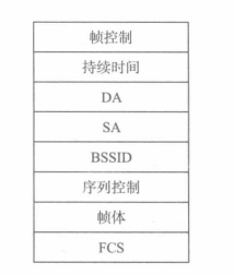MAC管理帧格式