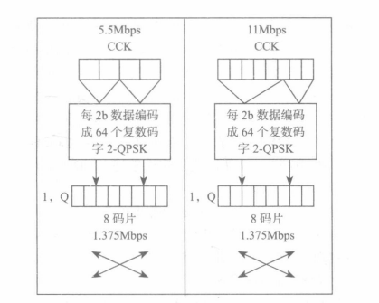  IEEE802.11b系统5.5Mbps和11Mbps对输入数据的多路复用