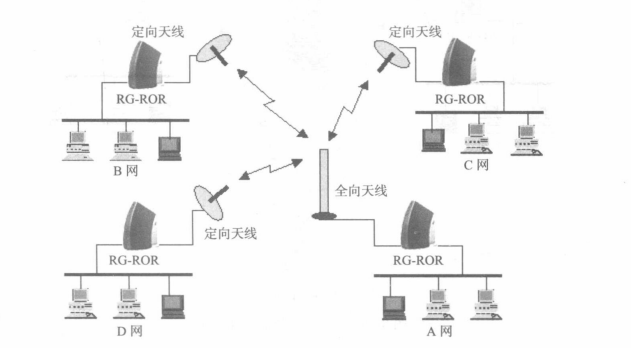 多点之间同频多点连接