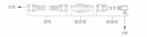 天线连接示意图