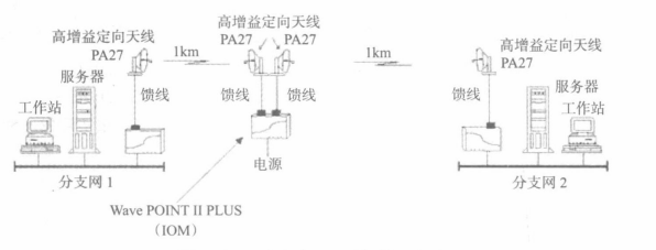 两个分支网互连拓扑示意图