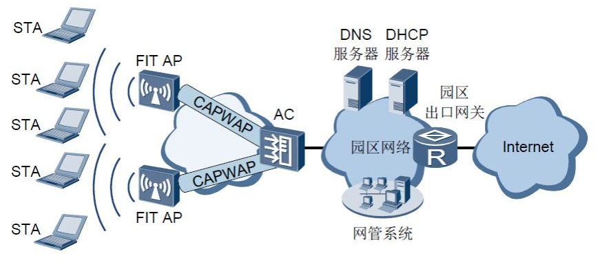 802.11 无线连网方案