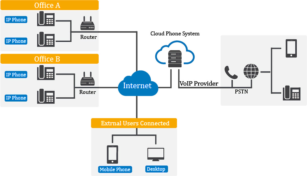 IP电话发展NGN组网