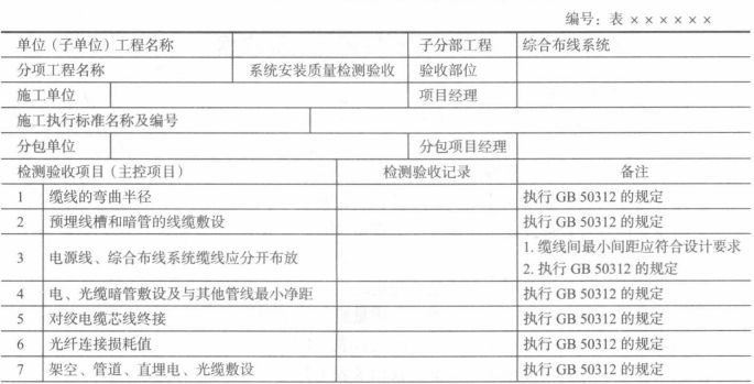  综合布线系统安装分项工程质量验收记录表（1）