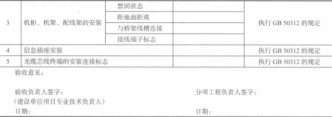  综合布线系统安装分项工程质量验收记录表（2 ）