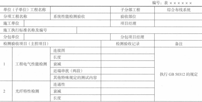 综合布线系统性能检测分项工程质量验收记录表（3）