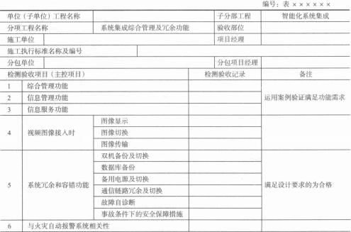 系统集成综合管理及冗余功能分项工程质量验收记录表