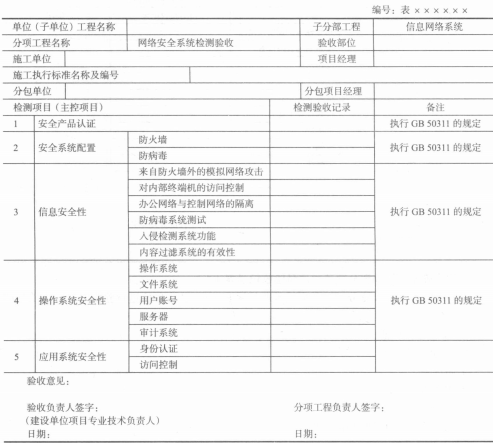 网络安全系统检测分项工程质量验收记录表(1) 网络安全系统检测分项工程质量验收记录表(1)