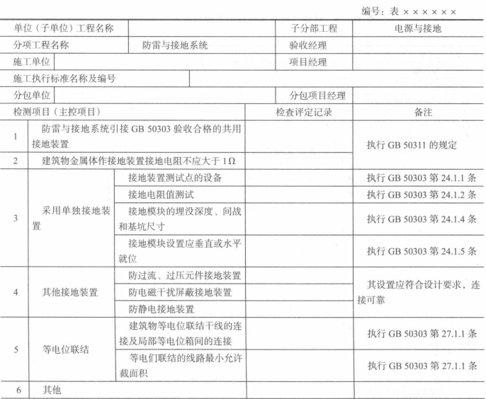 防雷与接地系统分项工程质量验收记录表（1）