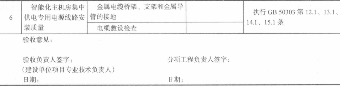 电源系统分项工程质量验收记录表（1）