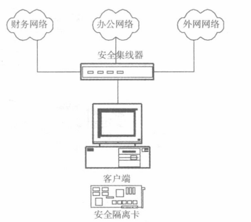 物理隔离的技术方案(图3) 三网间隔离