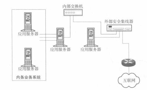 物理隔离的技术方案(图4) 能提供对外服务的隔离方案