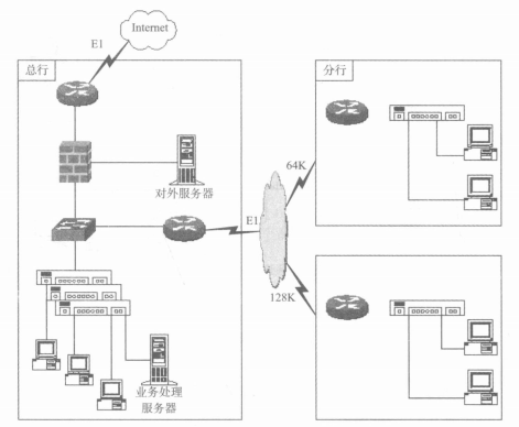 安全隔离分析(图1) 未实施物理隔离的网络结果