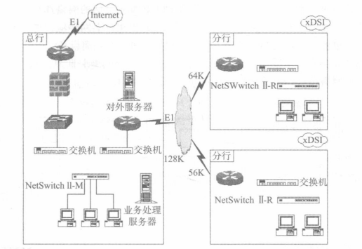 安全隔离分析(图2) 实施物理隔离后网络结构