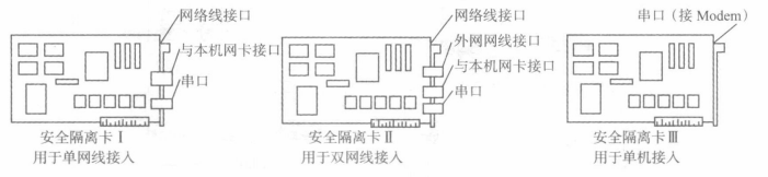 安全隔离分析(图4) 安全隔离卡
