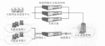 联想网御的解决方案