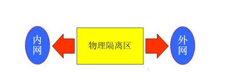 物理隔离技术的意义与作用