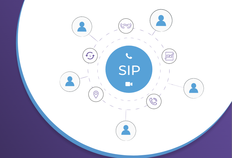 SIP协议特点