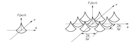 抽样前后图像的频谱
