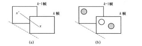 视音频压缩编码
