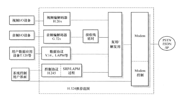 可视电话终端系统