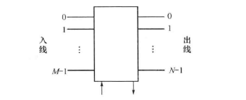 交换系统的基本功能(图2) MXN的交换网路