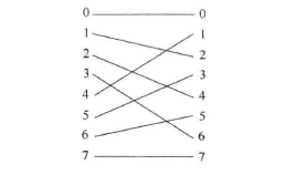 交换系统的基本功能(图6) 连接函数的图形表示