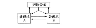 符合分担方式