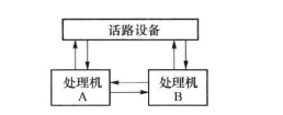 主备用方式