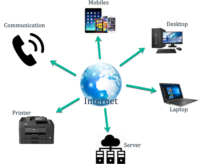 基于IP技术 统一通信有效控制通信成本