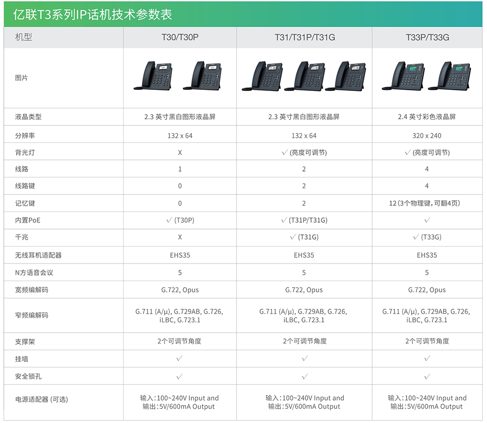 亿联T3系列参数