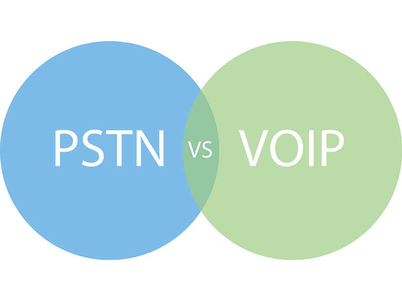 VOIP与PSTN有哪些关联